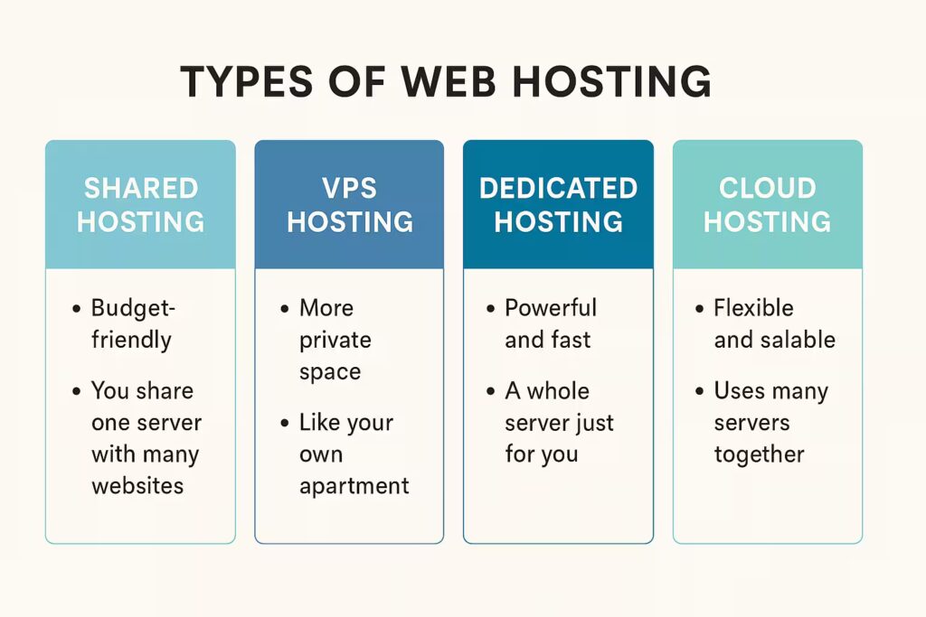 Web Hosting Comparison