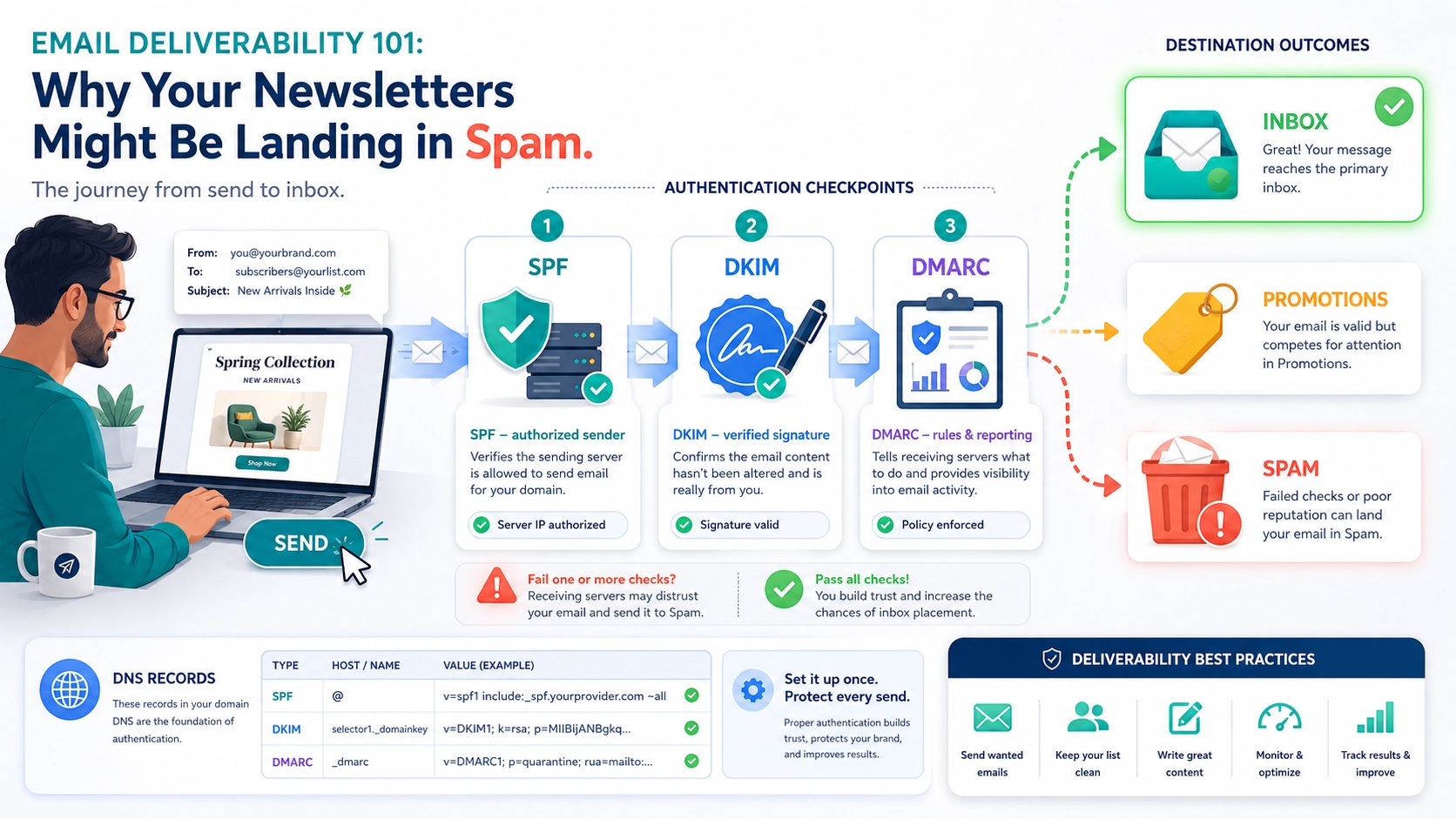 Email Deliverability 101